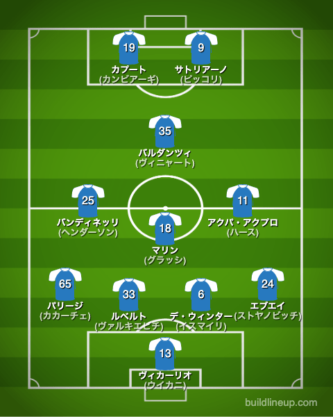 エンポリ22-23中盤戦のフォーメーション(スタメン)