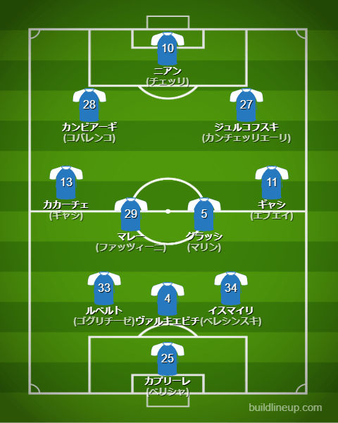 エンポリ23-24フォーメーション（スタメン）