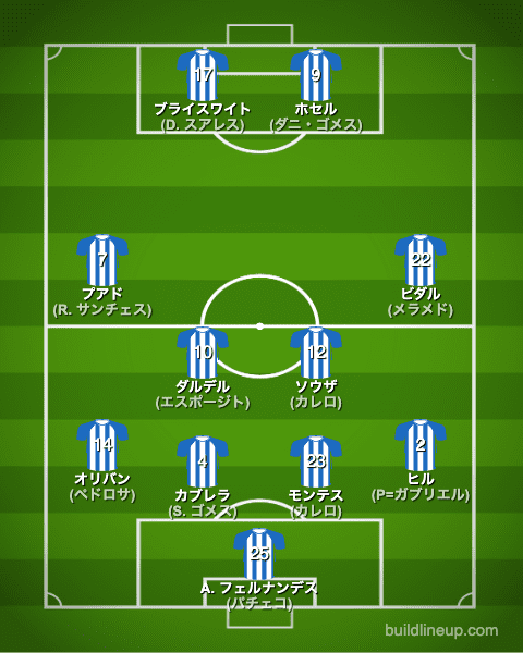 エスパニョール22-23中盤戦のフォーメーション（スタメン）