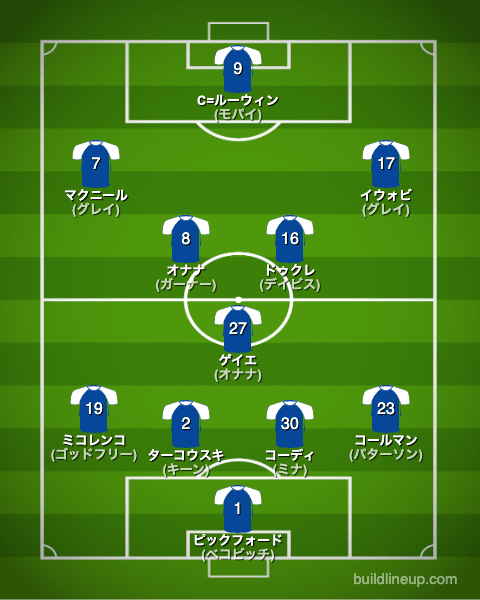 エバートン22-23フォーメーション（スタメン）