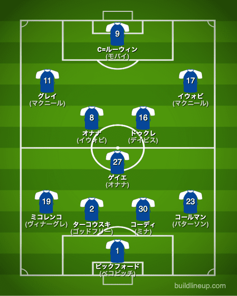 エバートン22-23中盤戦のフォーメーション（スタメン