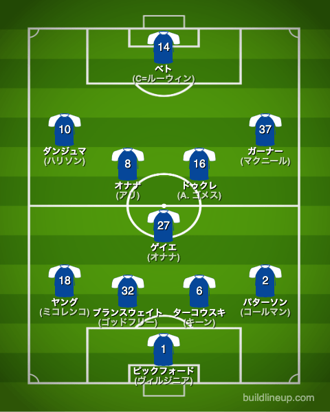 エバートン23-24開幕直後のフォーメーション(スタメン)