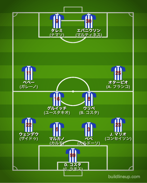 fcポルト22-23中盤戦のフォーメーション(スタメン)