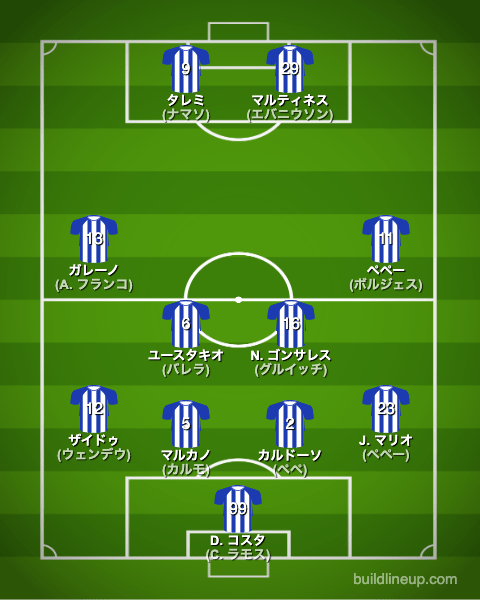 fcポルト23-24開幕直後のフォーメーション(スタメン)