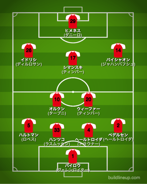 フェイエノールト22-23フォーメーション（スタメン）