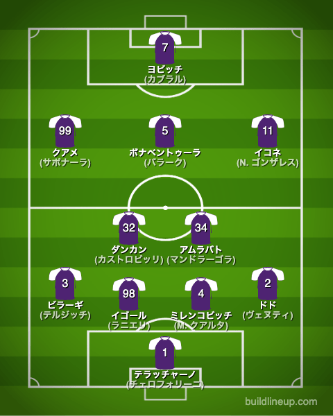 フィオレンティーナ22-23フォーメーション（スタメン）