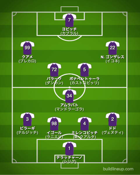 フィオレンティーナ22-23中盤戦のフォーメーション(スタメン)