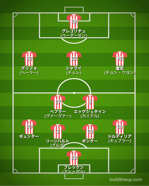 フライブルク22-23中盤戦のフォーメーション(スタメン)