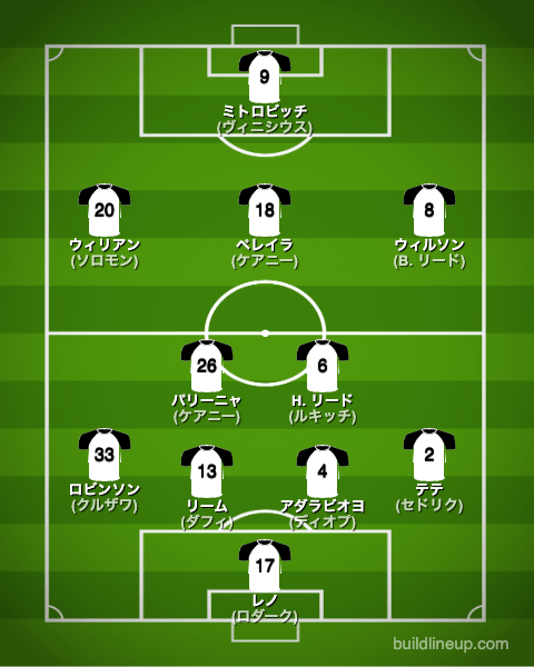 フラム22-23フォーメーション（スタメン）