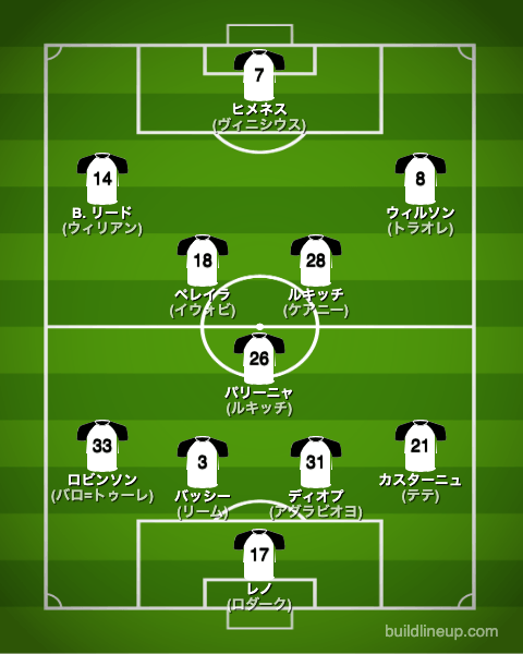 フラム23-24開幕直後のフォーメーション(スタメン)