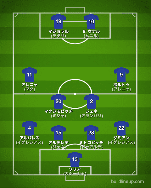 ヘタフェ22-23フォーメーション（スタメン）