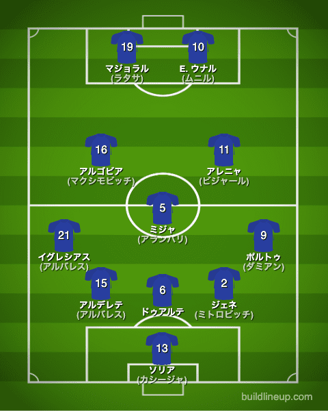 ヘタフェ22-23中盤戦のフォーメーション（スタメン）