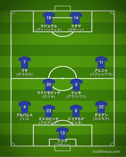 ヘタフェ23-24開幕直後のフォーメーション(スタメン)