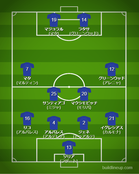 ヘタフェ23-24フォーメーション（スタメン）