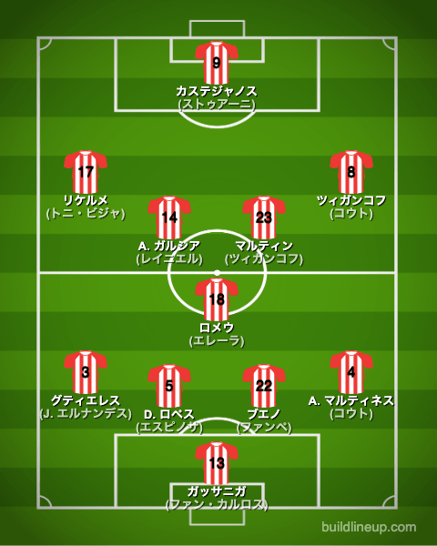ジローナ22-23フォーメーション(スタメン)