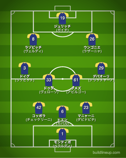 エラスヴェローナ22-23中盤戦のフォーメーション(スタメン)