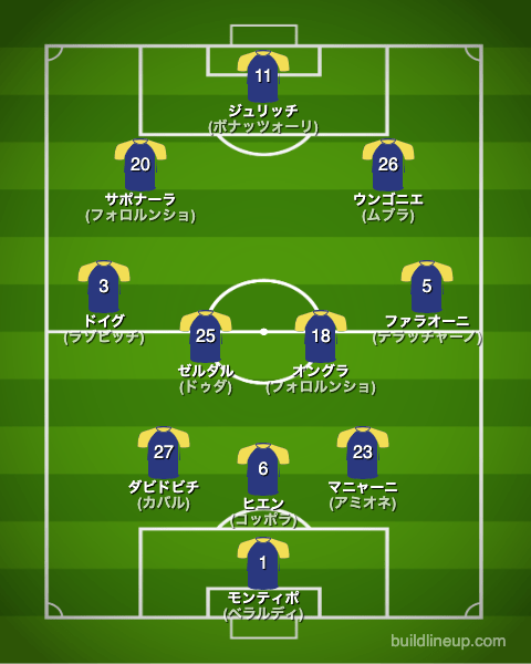 エラスヴェローナ23-24開幕直後のフォーメーション(スタメン)