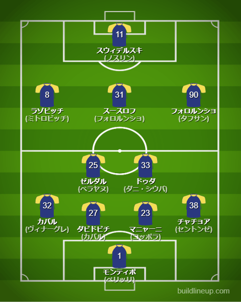 エラスヴェローナ23-24フォーメーション（スタメン）