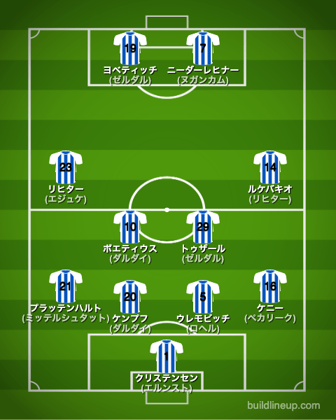 ヘルタベルリン22-23のフォーメーション（スタメン）