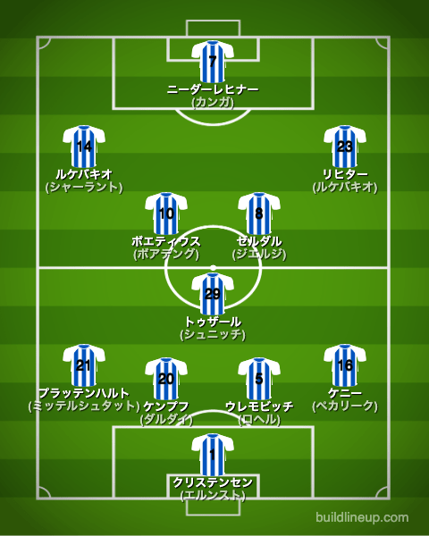 ヘルタベルリン22-23中盤戦のフォーメーション(スタメン)