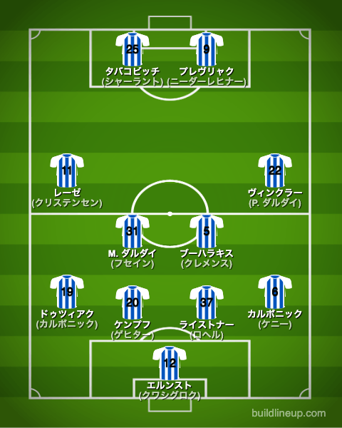 ヘルタベルリン23-24開幕直後のフォーメーション(スタメン)