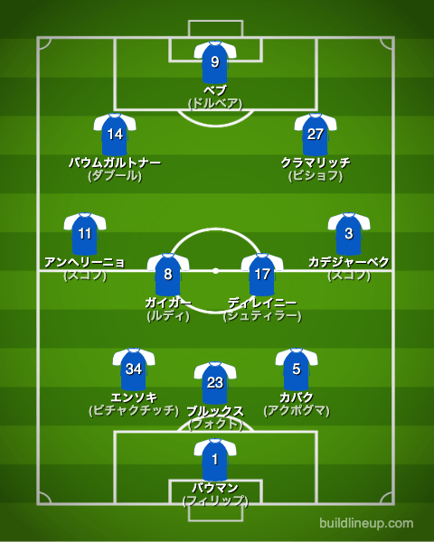 ホッフェンハイム22-23中盤戦のフォーメーション(スタメン)