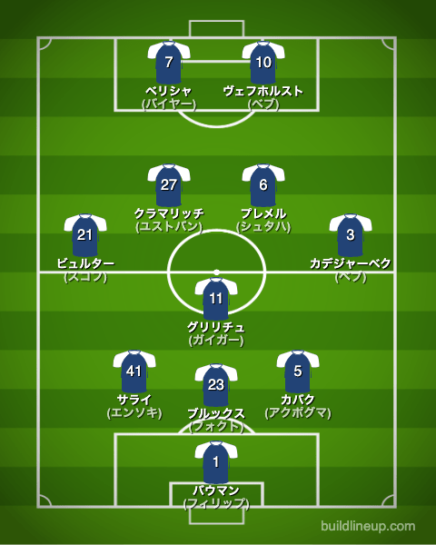 ホッフェンハイム23-24開幕直後のフォーメーション(スタメン)