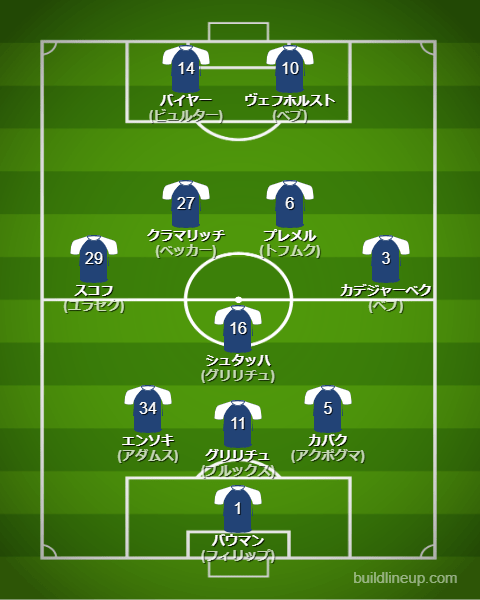 ホッフェンハイム23-24フォーメーション（スタメン）