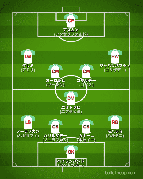 サッカー イラン代表 カタールw杯22出場メンバー候補 最新フォーメーション ラ リ ル レ ロイすん サッカー イラン代表 カタールw杯22出場メンバー候補 最新フォーメーション ラ リ ル レ ロイすん