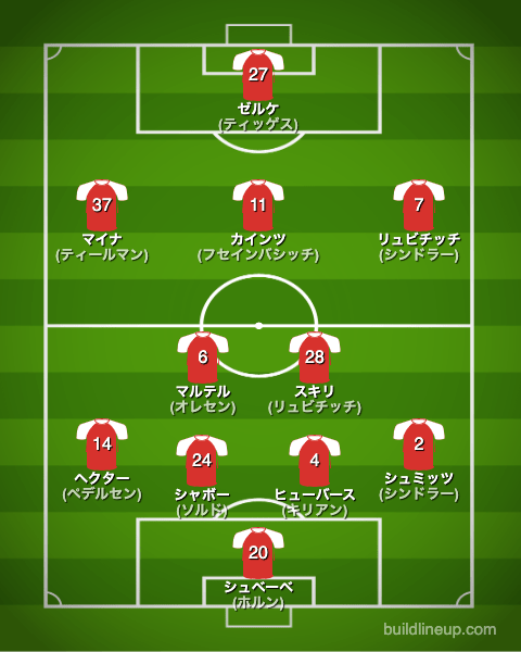 ケルン22-23フォーメーション（スタメン）