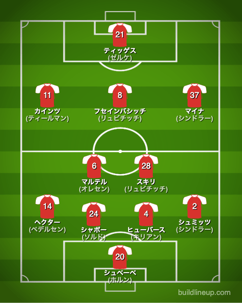 ケルン22-23中盤戦のフォーメーション(スタメン)