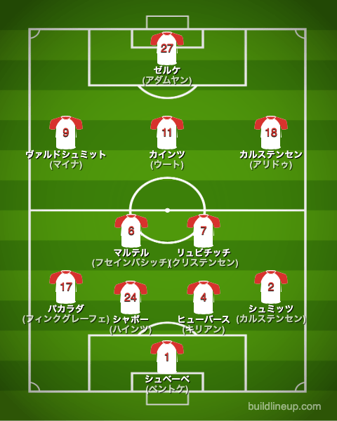 ケルン23-24開幕直後のフォーメーション(スタメン)