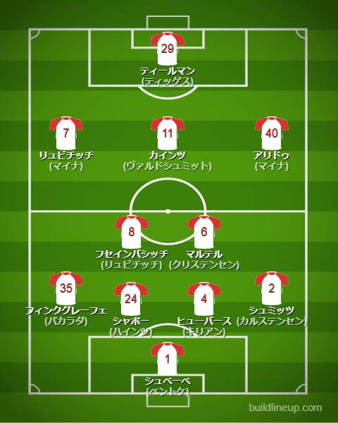 ケルン23-24フォーメーション（スタメン）