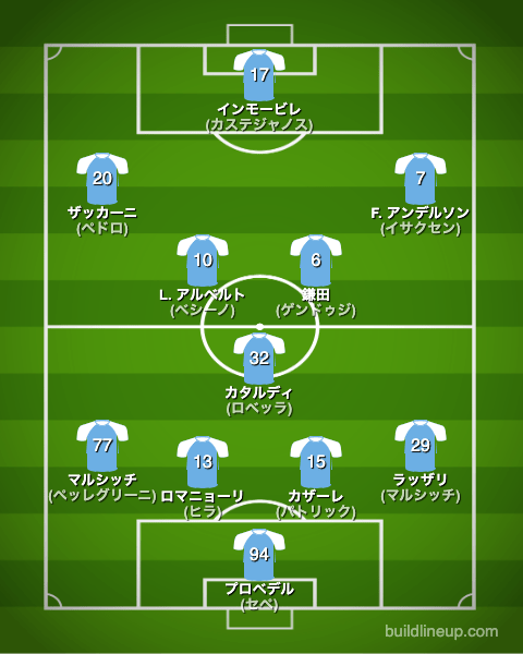 ラツィオ23-24開幕直後のフォーメーション(スタメン)