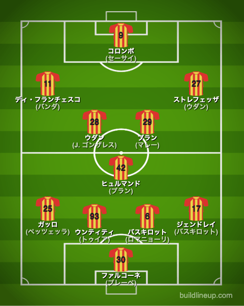 USレッチェ22-23フォーメーション（スタメン）