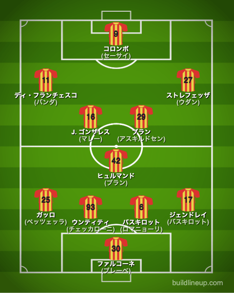 USレッチェ22-23中盤戦のフォーメーション(スタメン)