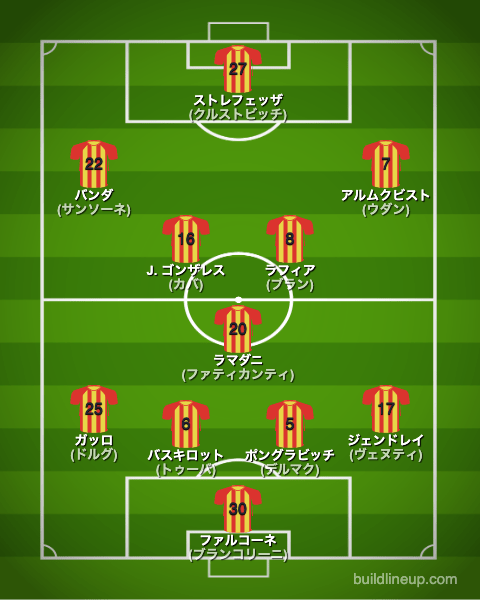 USレッチェ23-24開幕直後のフォーメーション(スタメン)