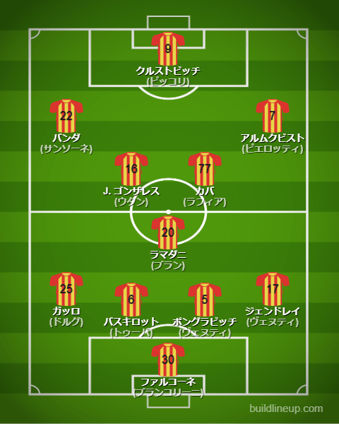 USレッチェ23-24フォーメーション（スタメン）