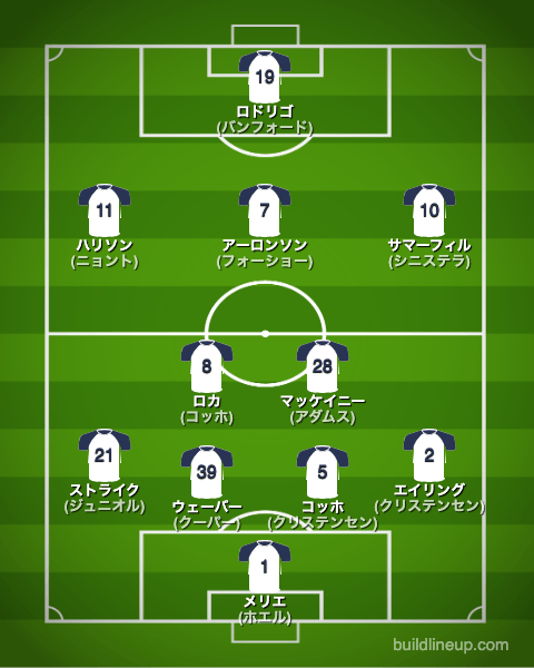 リーズユナイテッド22-23フォーメーション（スタメン）