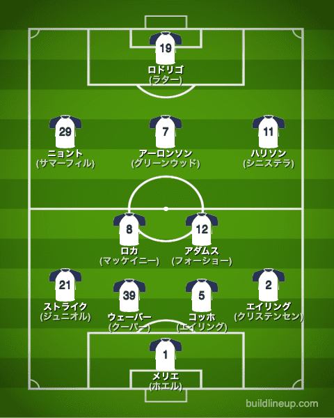 リーズユナイテッド22-23中盤戦のフォーメーション（スタメン）