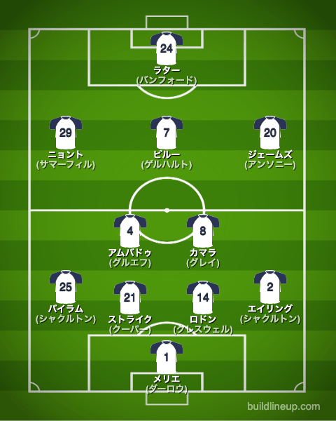 リーズユナイテッド23-24開幕直後のフォーメーション(スタメン)