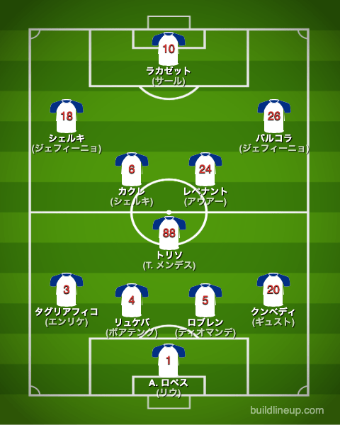 オリンピックリヨン22-23フォーメーション（スタメン）