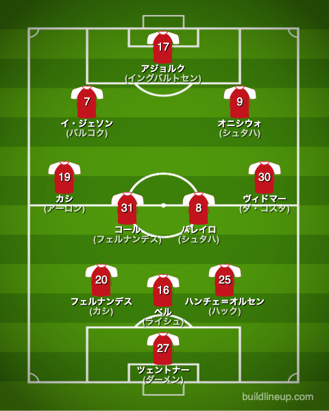 マインツ22-23フォーメーション（スタメン）