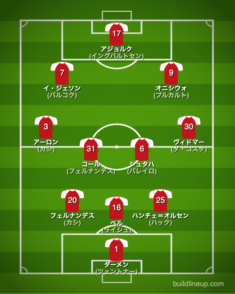 マインツ22-23中盤戦のフォーメーション(スタメン)