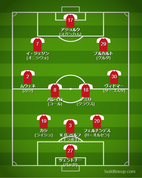 マインツ23-24フォーメーション（スタメン）