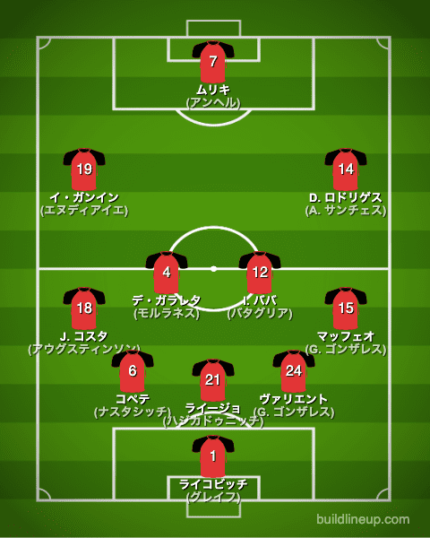 マジョルカ22-23中盤戦のフォーメーション(スタメン)