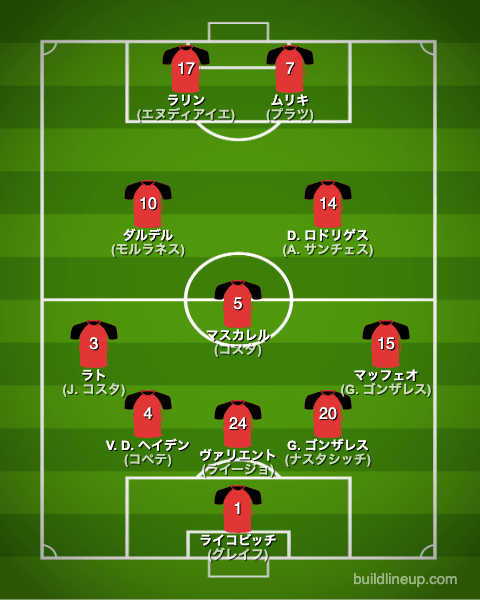 マジョルカ23-24開幕直後のフォーメーション(スタメン)