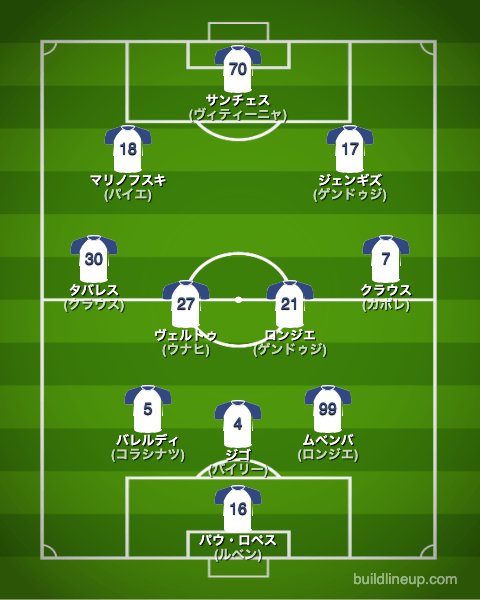 マルセイユ22-23フォーメーション（スタメン）