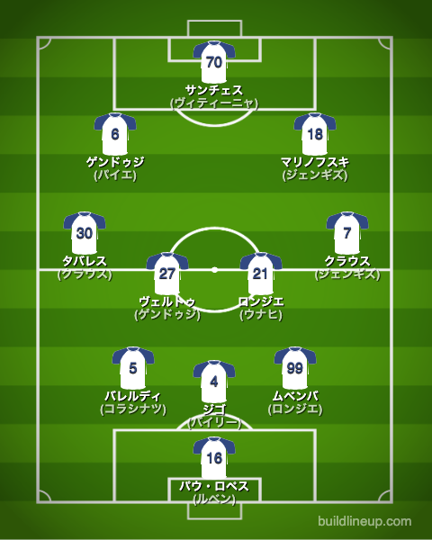 マルセイユ22-23中盤戦のフォーメーション(スタメン)