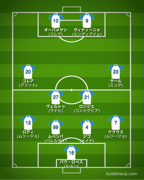 マルセイユ23-24開幕直後のフォーメーション(スタメン)